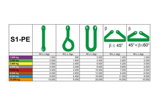 2T bands of various lengths
