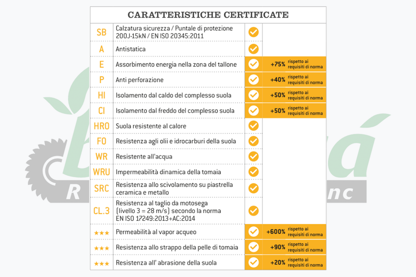Scarponi Antitaglio Aku Cimbra GTX