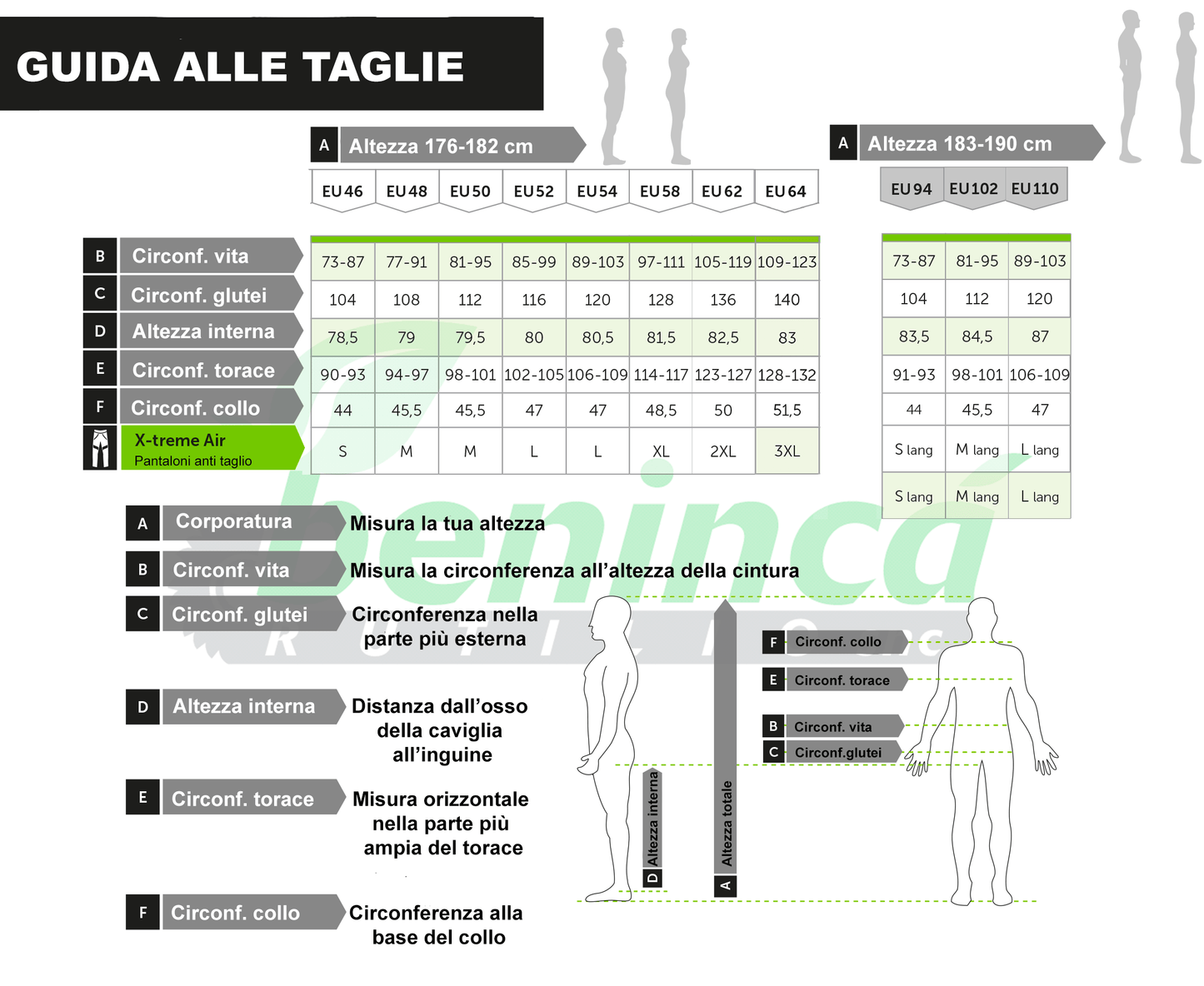 Pantalon PSS X-treme Air résistant aux coupures