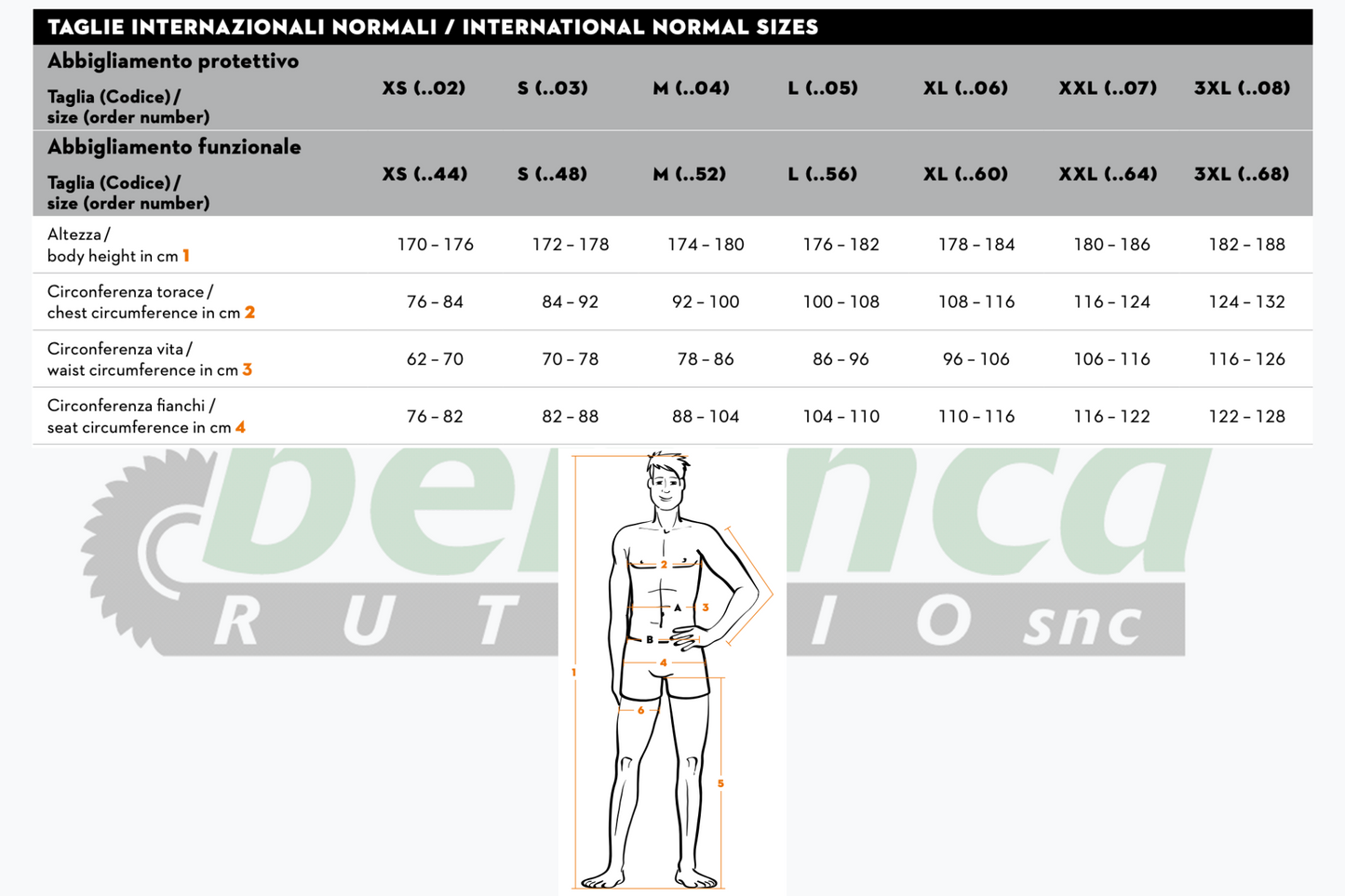 Giacca Stihl Function Core